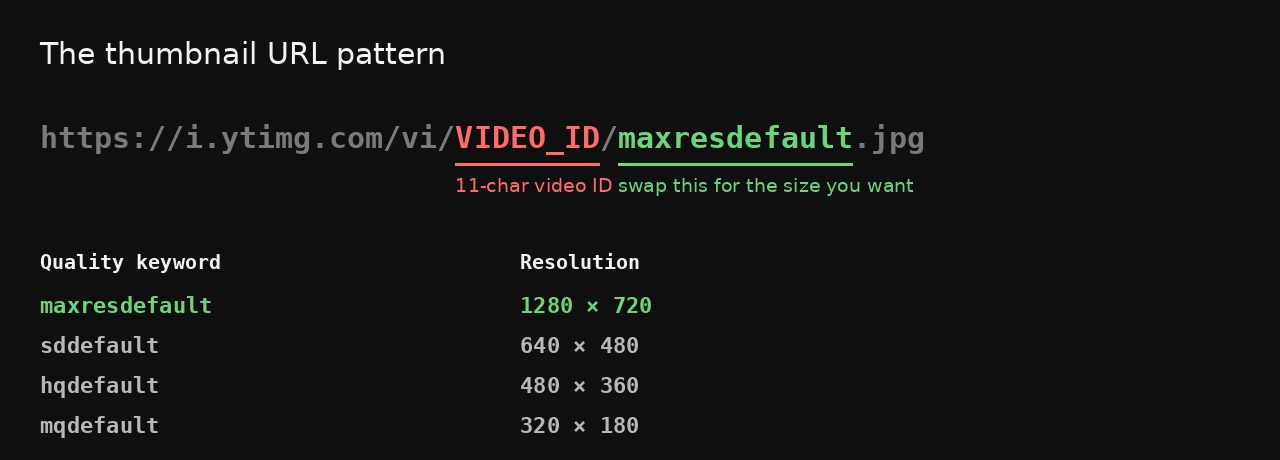 YouTube thumbnail URL pattern with video ID and quality keyword highlighted